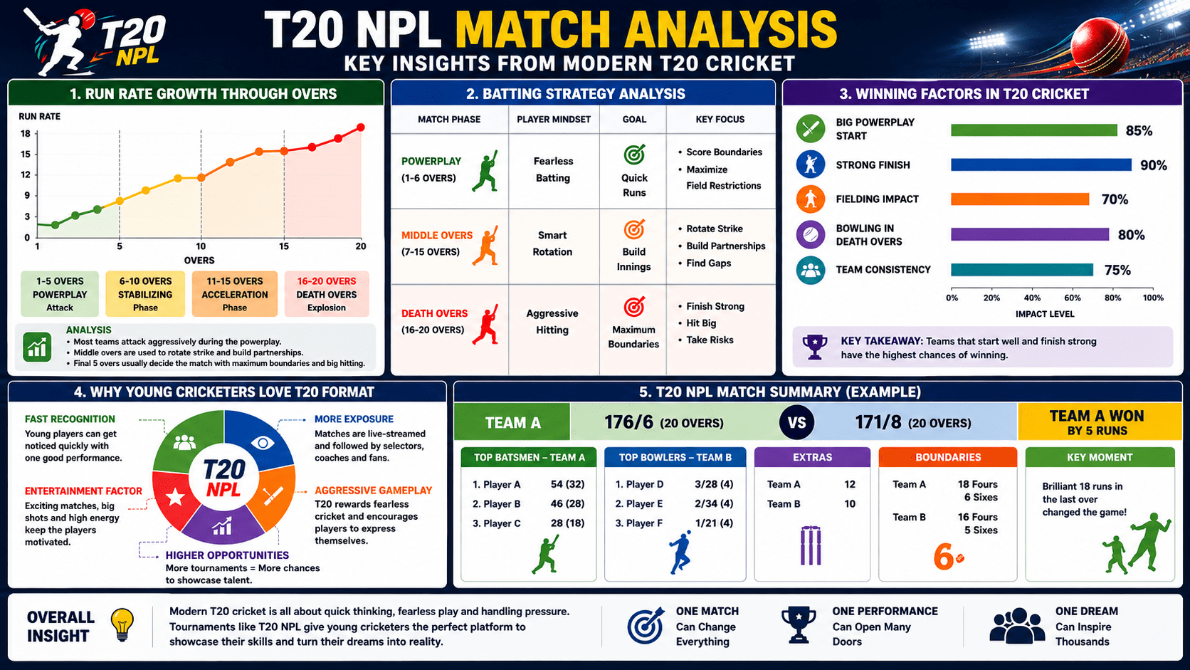 matrix of T20 NPL