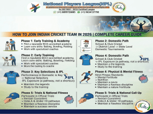 How to Join Indian Cricket Team