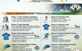How to Join Indian Cricket Team