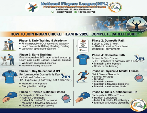 How to Join the Indian Cricket Team – Complete Guide by T20NPL